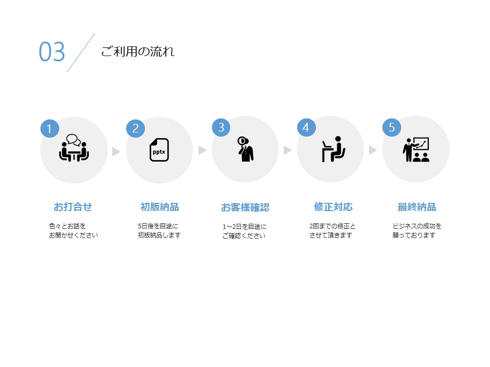 相手を「動かす」！ パワーポイント資料を作成します 事前に品質を確認！ 本気のブラッシュアップを１頁分プレゼント イメージ5