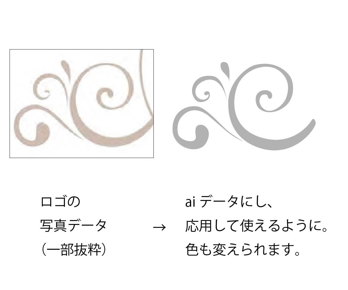 ロゴ・イラストの画像をAiデータ化します 丁寧、ハイクオリティなトレースでクッキリ！ イメージ2