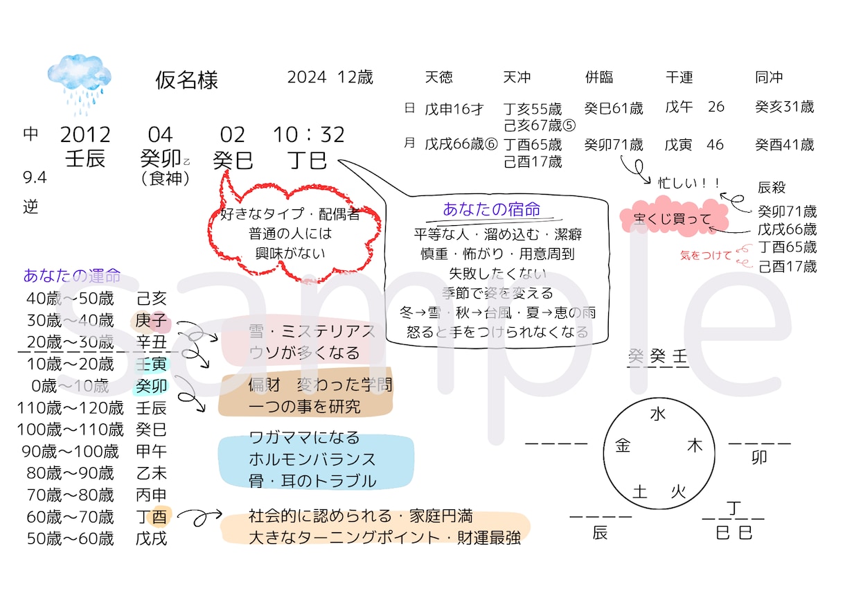 香港在住 プロ四柱推命で宿命・運命を読み解きます ☆あなただけの鑑定書で仕事運や金運の幸運期・低迷期教えます! イメージ2