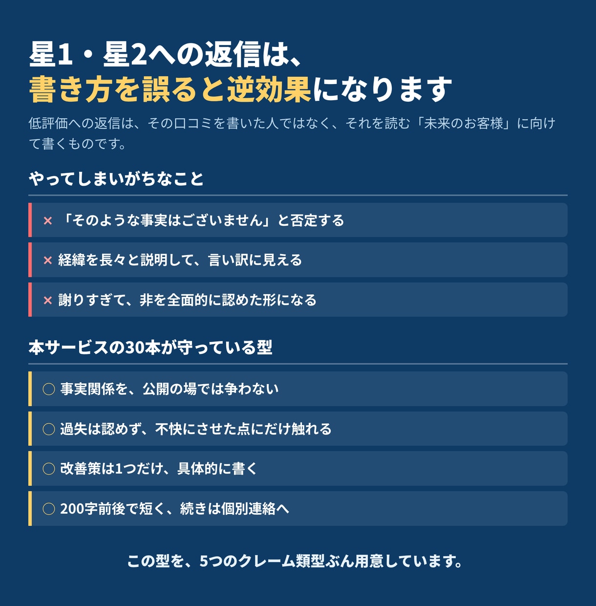 Googleクチコミ返信テンプレ30本を納品します Google口コミの返信、貼るだけで今日終わります イメージ5