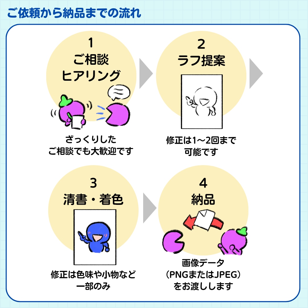 伝わる挿絵・図解イラストを制作します セミナー・講座資料に！やさしいイラストで「目に見える化」 イメージ6