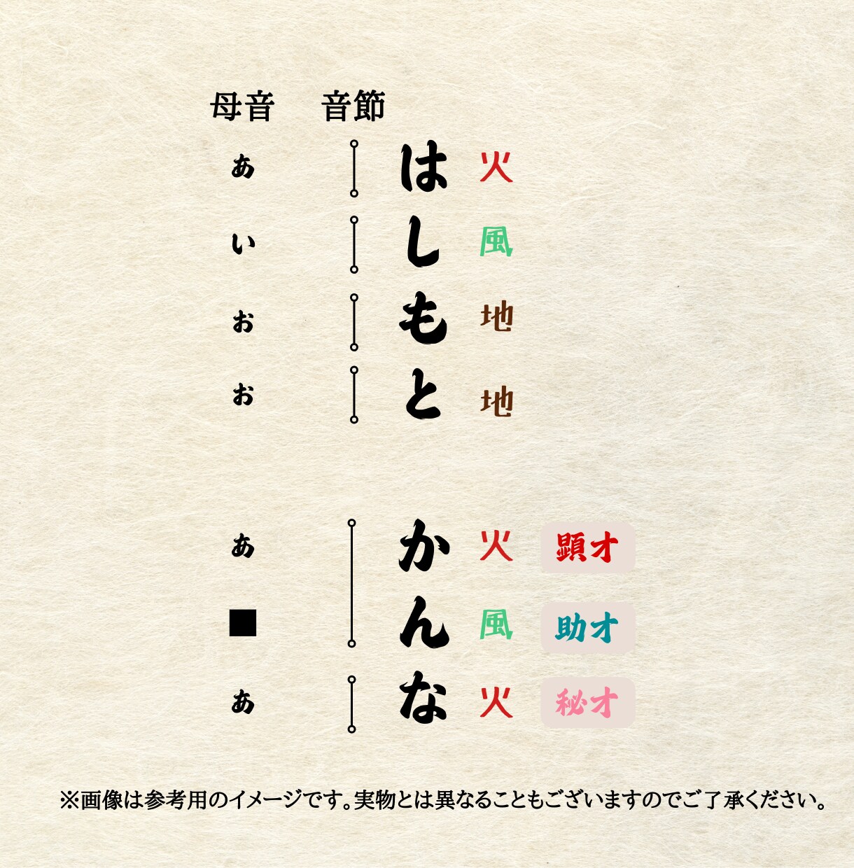 音霊で姓名判断します 具体的な開運行動が分かる★開運アクションガイド付き★ イメージ6