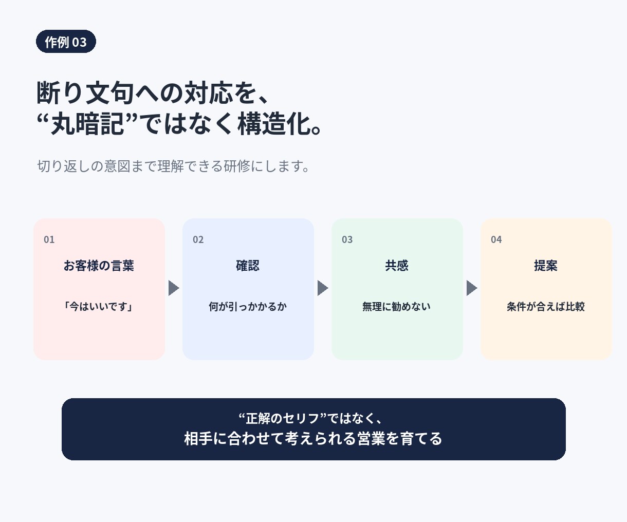 営業研修・新人研修の資料を作成します PowerPointで理解から現場実践まで設計します イメージ5