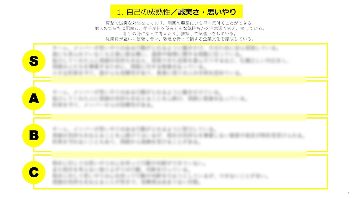 人事評価制度に重要なコンピテンシー一覧を販売します 人事評価制度を構築したい方へ！大変重要な項目です！ イメージ4