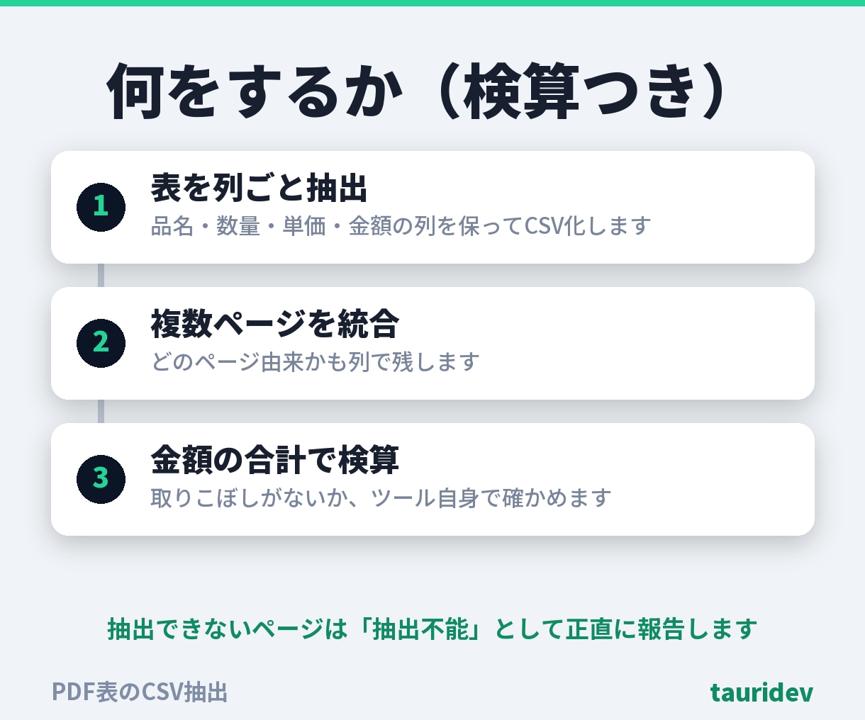 PDFの表をExcel・CSVに変換します 明細PDFを列ごと取り出しCSVに。合計で検算・総額表示 イメージ3