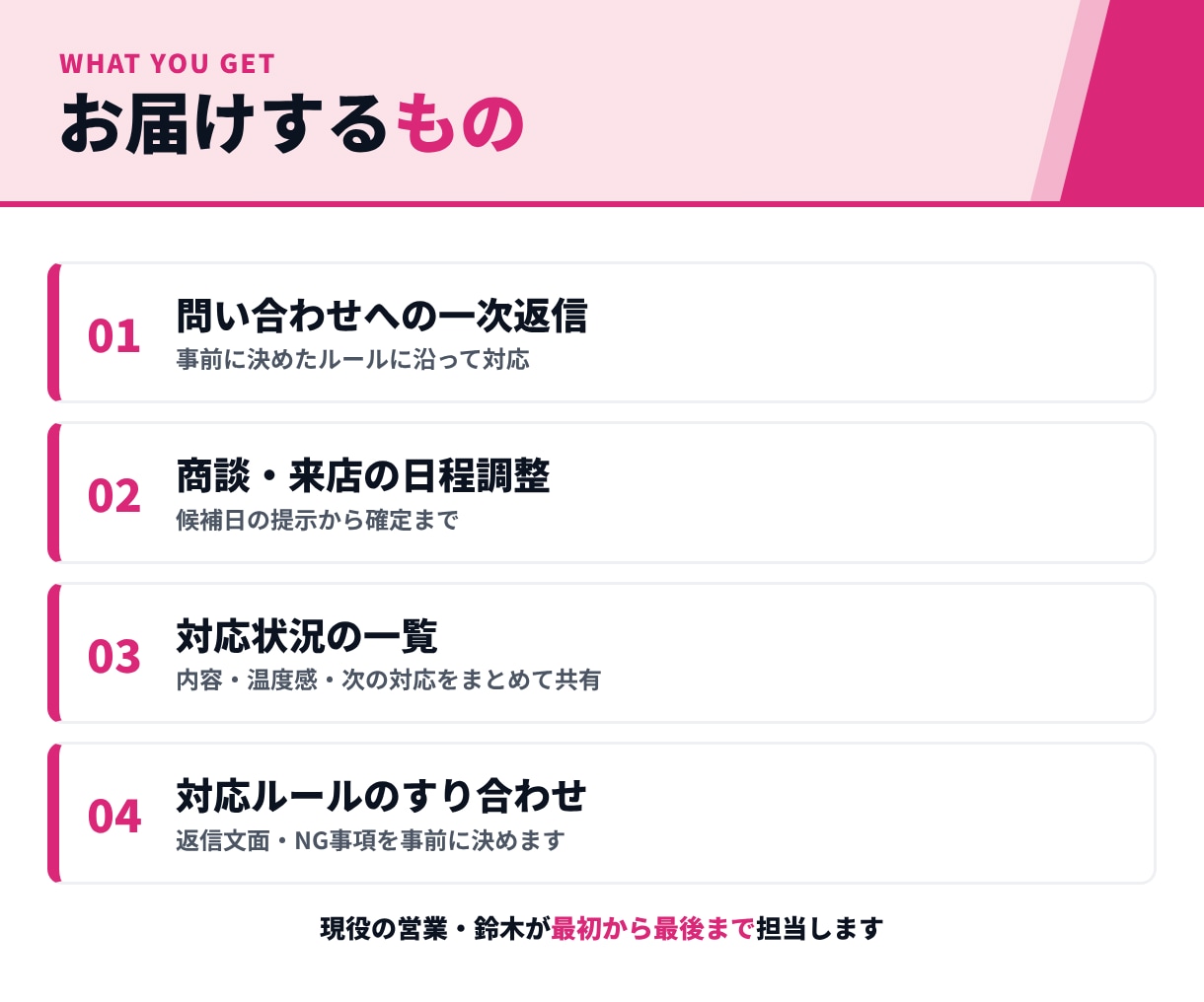 10件2,000円｜問い合わせ対応を代行します せっかくの問い合わせを、取りこぼさずアポにつなげます イメージ4