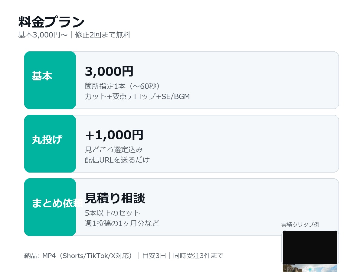 ゲーム配信の切り抜きショート編集します 同じ配信者だから丸投げOK。自作AI×人の目で最短2日納品 イメージ2