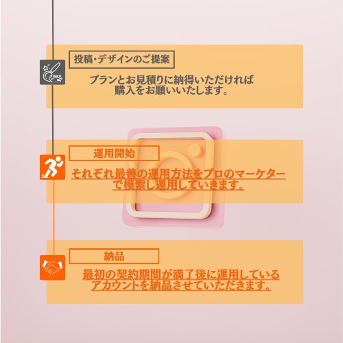 インスタ歴10年現役プロがインスタ運用致します [投稿制作]から[全部丸投げ]なら現役プロにお任せ！ イメージ3