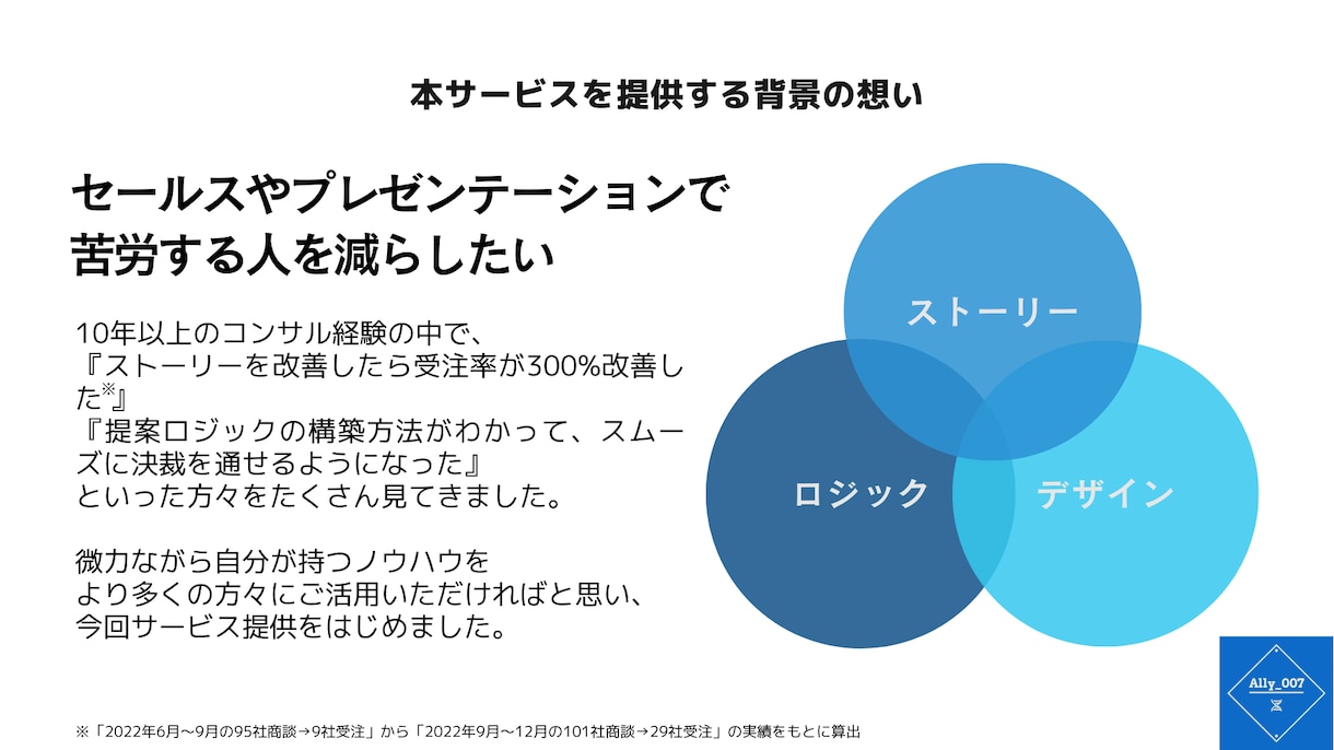 読み手に伝わる洗練されたプレゼン・提案資料作ります 支援実績200社以上、受注率70%超のビジネスのプロが支援 イメージ2