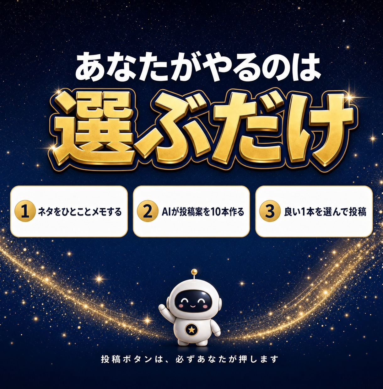 X投稿をAIで1日15分にする本を売ります 下書き10本から選んで出すだけ|被り検知・分析つき イメージ2