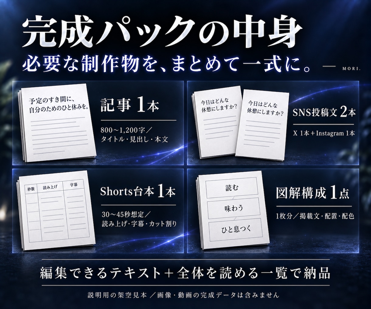 資料から記事・SNS・台本・図解構成まで作ります 記事・SNS・Shorts台本・図解構成が一式届く イメージ2