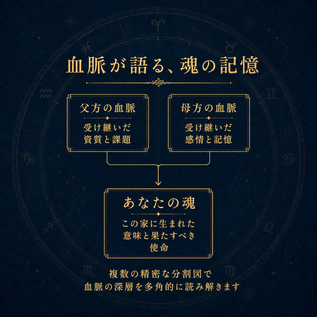 魂の系譜書✧先祖と家系の宿命を本格鑑定します 父方・母方の血脈に眠る魂の記憶を約30頁で完全解読 イメージ4