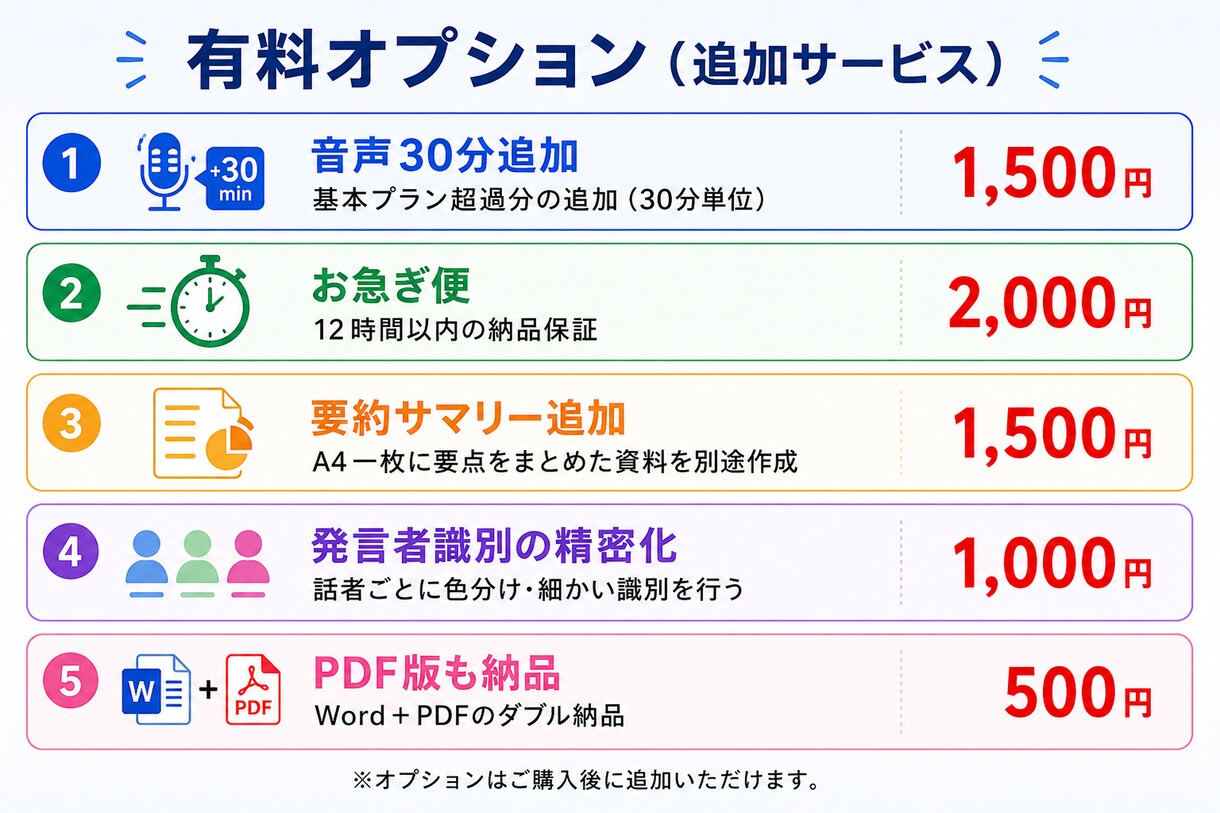 議事録作成代行｜会議音声をWord納品ます 文字起こしだけでなく要約・決定事項まで整理します イメージ8