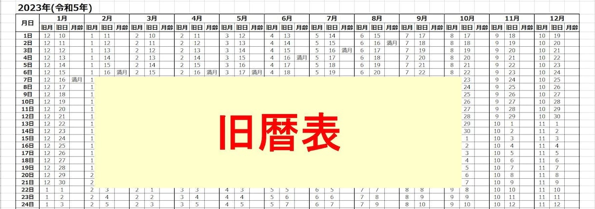 宿曜(オリエンタル)占星術の鑑定ツールを提供します 相性診断書、日運／月運／年運、凌犯期間、六害宿も表示します。 イメージ15