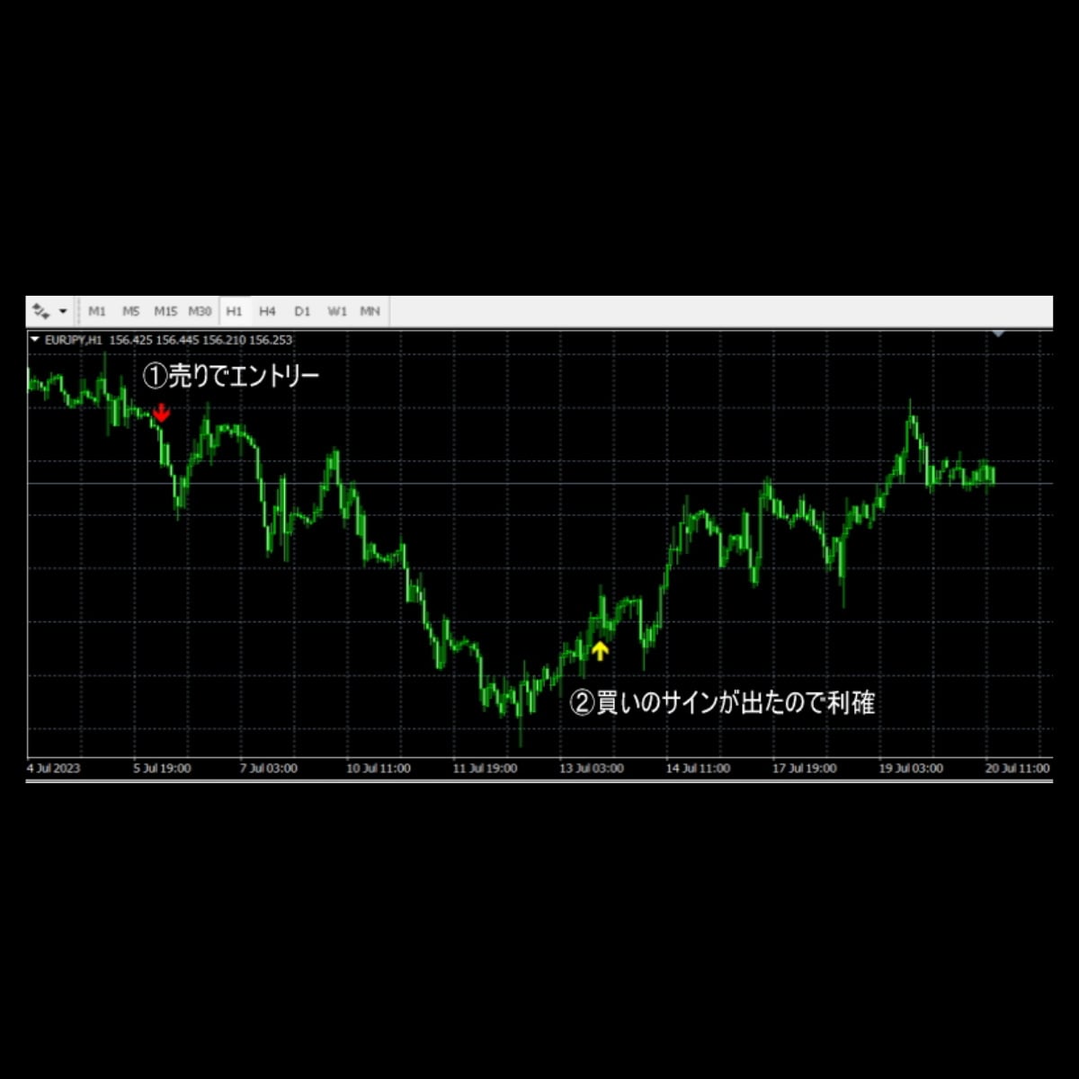 FX手法サインを搭載のインジケーターをご提供します リペイントしない高性能な聖杯インジケーター。EA付き。 イメージ7