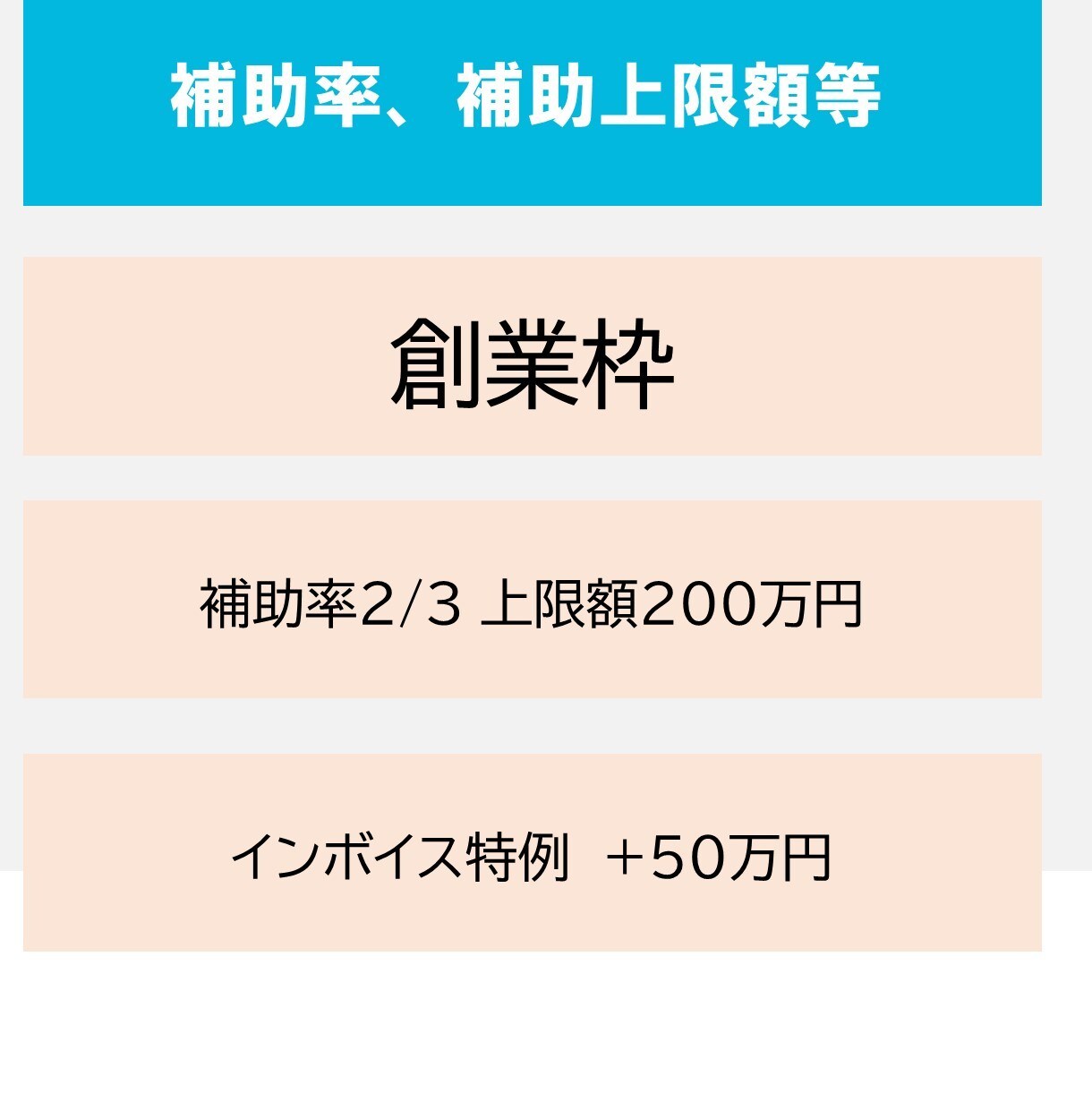 小規模事業者 持続化補助金事業計画書  添削します 大切な補助金だからこそ 国家資格保有者がサポート イメージ10