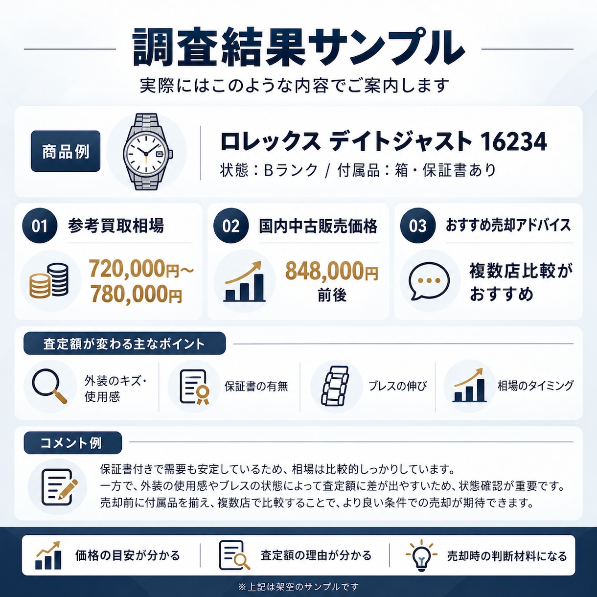 ブランド品や時計などの買取相場を調べます そのLINE査定、本当にその金額で売れますか？ イメージ3