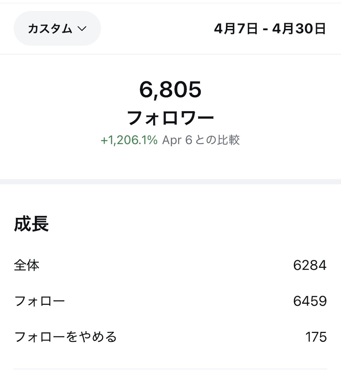 ペット業界専用/SNSアカウントを診断・改善します 犬猫・爬虫類・小動物専門｜実証済みノウハウで改善提案 イメージ2