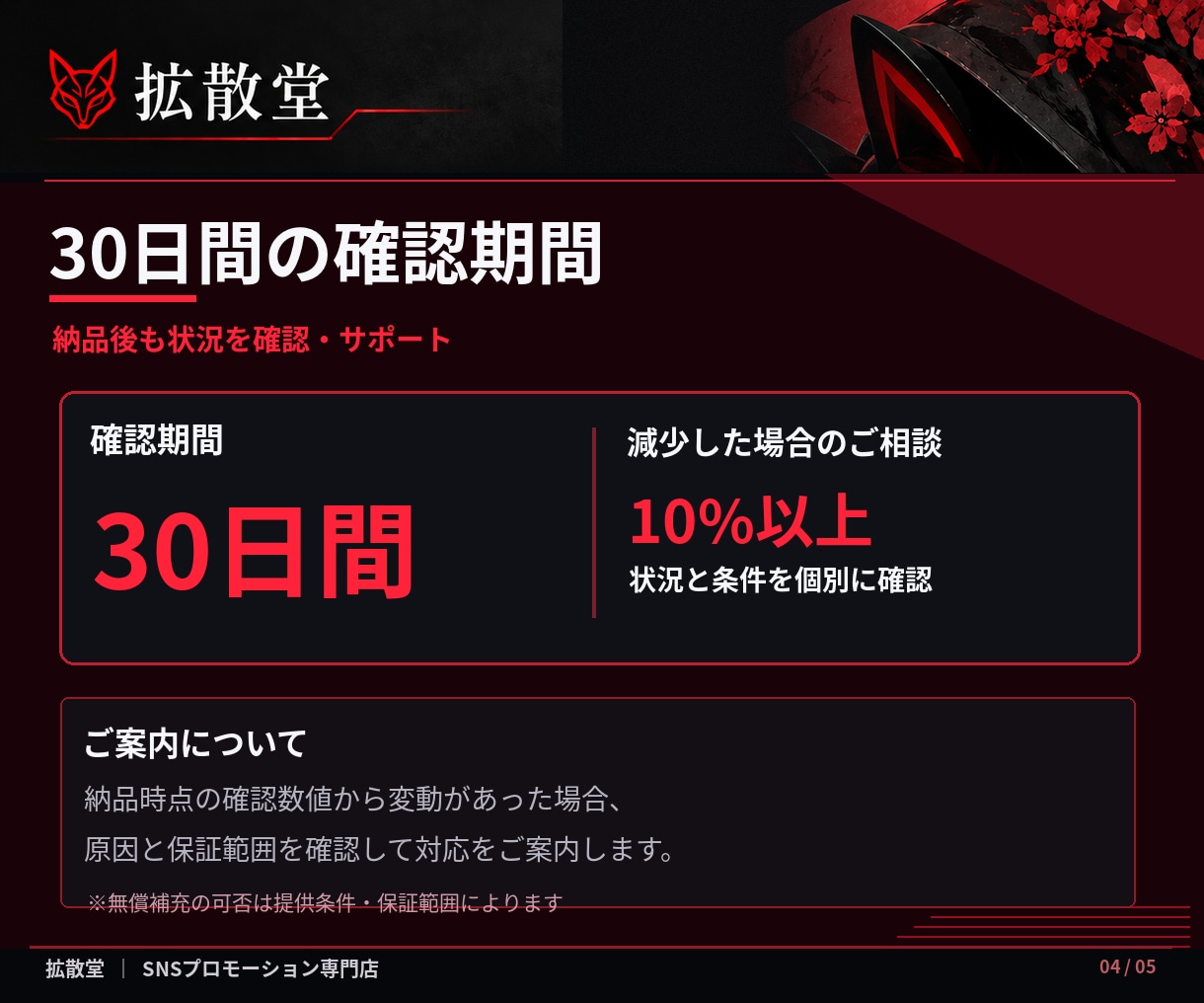YouTubeの再生時間を拡散・増加させます +1000～4000時間/30分～OK/格安提供/収益化 イメージ4