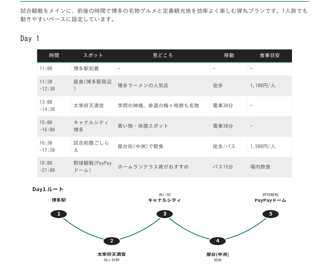 観光学専攻の学生が国内旅行のプランを作成します 観光を学ぶ大学生が、あなたの「行きたい」を旅程にします イメージ3