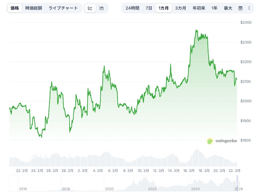 仮想通貨詐欺・誤送金TXID調査レポート作成します 二次被害に遭う前に！低価格・正直な調査で被害状況を可視化 イメージ2