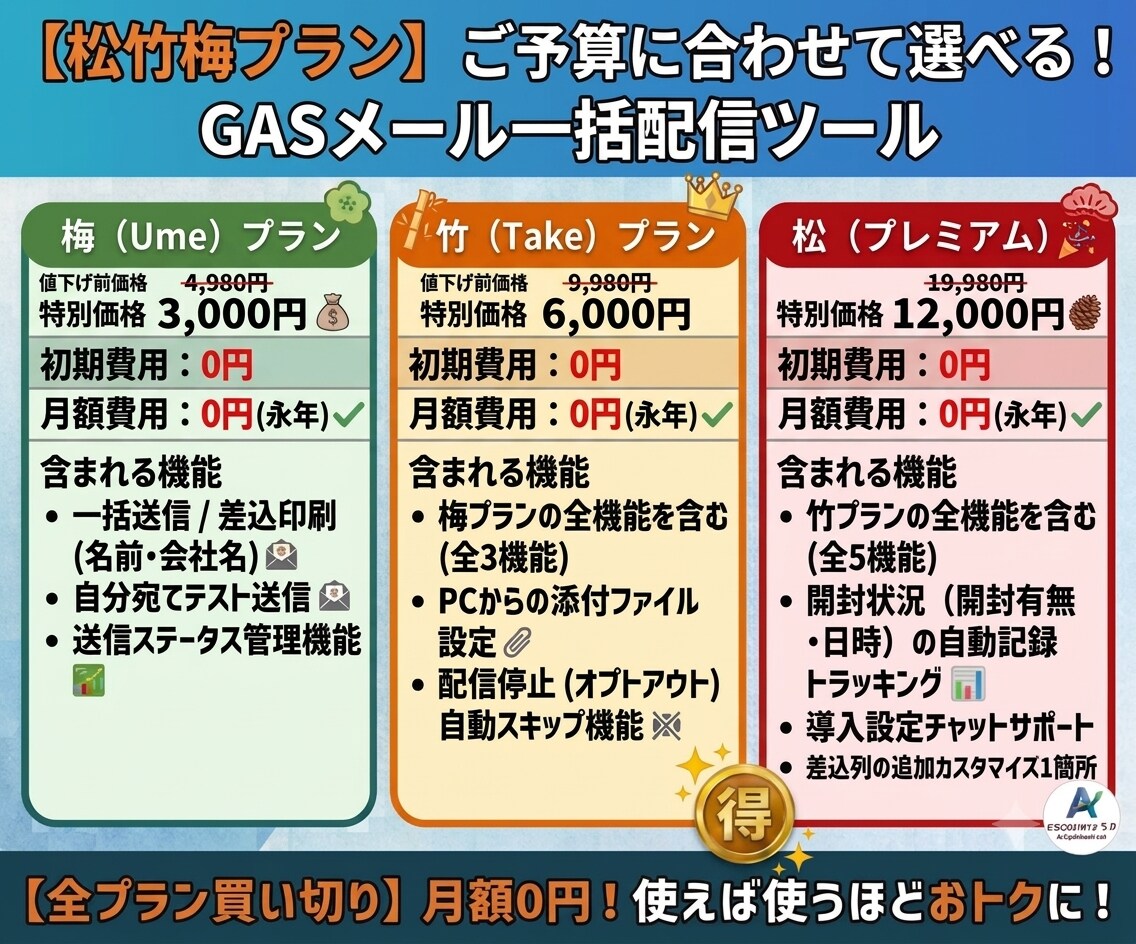GASでスプレッドシートからメルマガ一括送信します Gmailから自動一括配信！二重送信防止＆リセット機能付き イメージ2