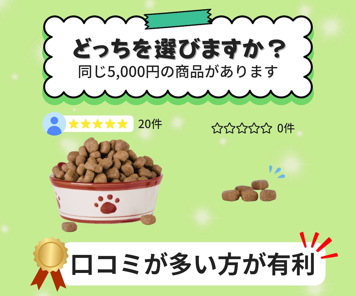 売れるコンテンツをあなたの代わりに作成します あなたは何もしなくてOK！面倒なコンテンツ作りは丸投げ イメージ7