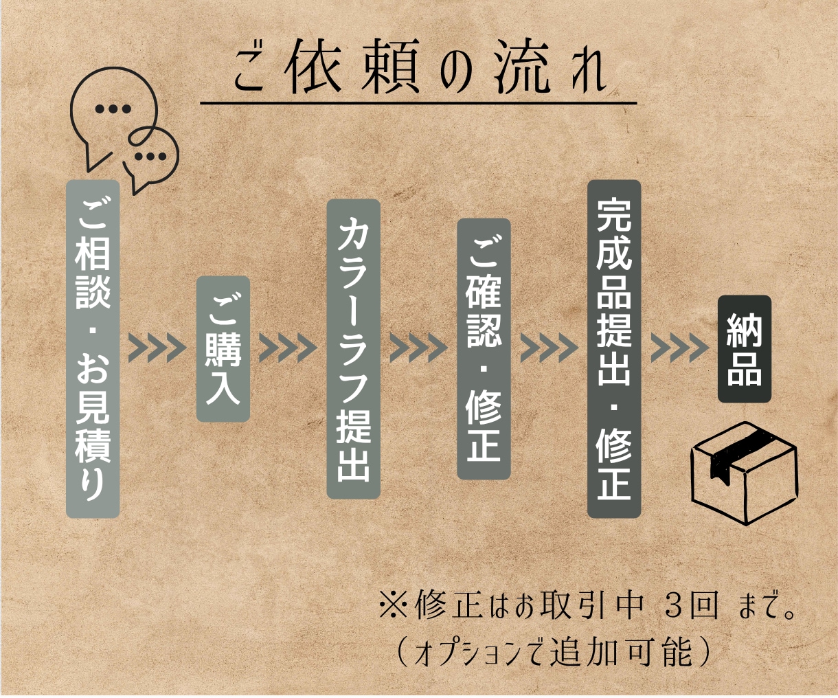 物語を彩るアイテムイラストを制作します 厚塗り・リアル・重厚感のあるアイテムをお探しの方に イメージ6
