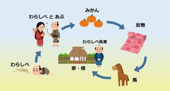 初心者向、転売リストを公開します 転売とはどういう商品か、初心者向けのリストを販売致します。 イメージ1