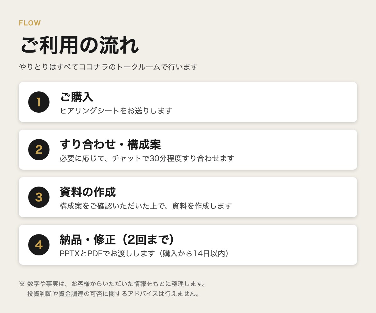 投資家に見せる事業資料を作ります 事業の内容と数字を、整理された形にまとめます イメージ4