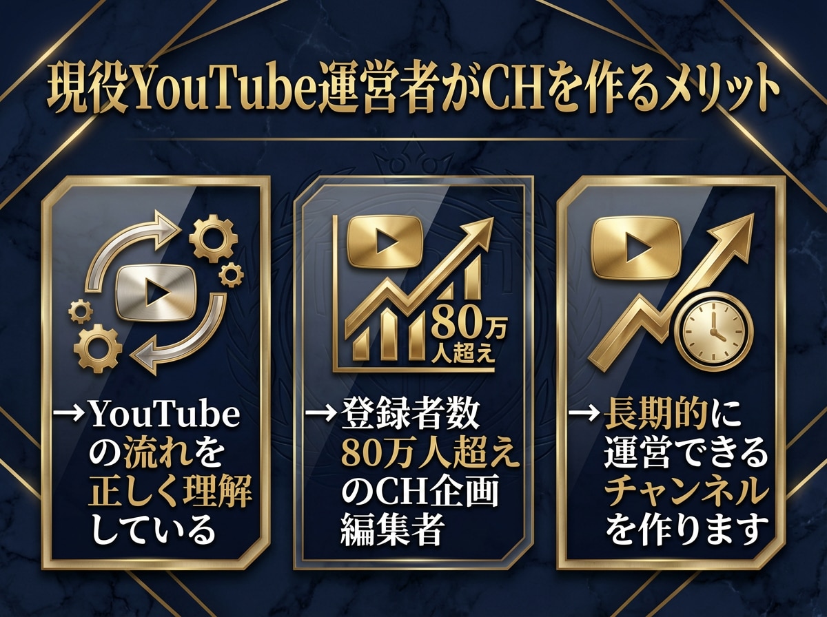 丸投げOK！プロがYouTubeチャンネル作ります 【完全オーダーメイド】YouTubeチャンネルをプロが構築 イメージ3