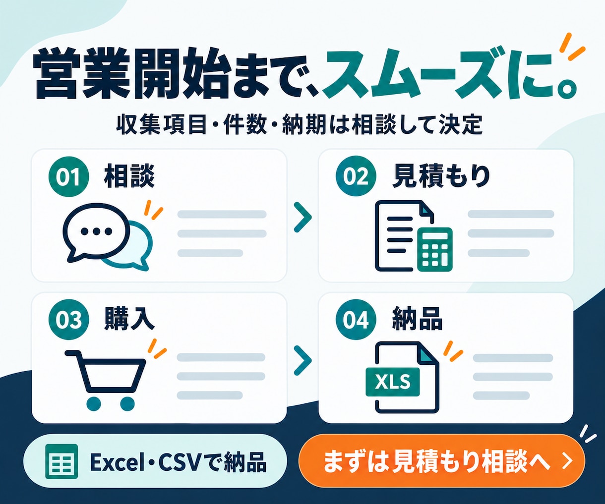 企業・店舗の営業リストを作成します 必要な情報を集めて、使いやすい一覧でお届け イメージ2