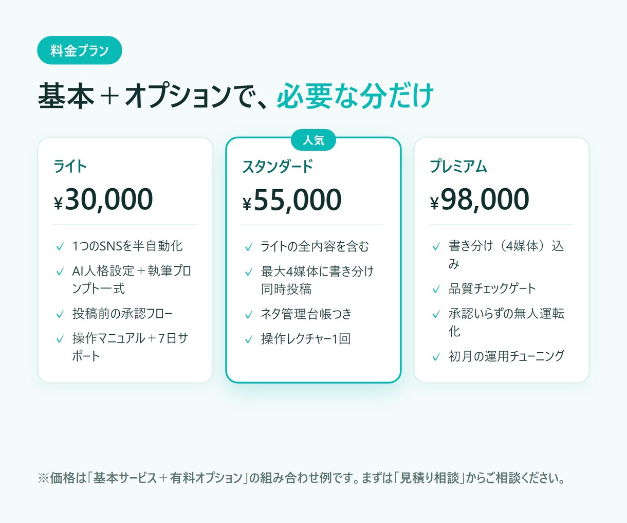 MakeとAIでSNS自動投稿システムを構築します ネタ選び→執筆→投稿まで全自動。あなたは承認するだけ イメージ4