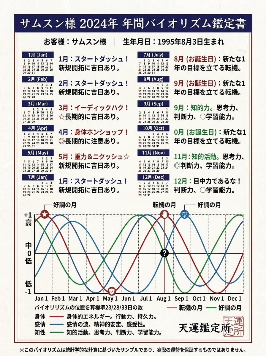 西洋占星術と手相であなたの不安を解消改善します 仕事や恋愛の転機、金運の吉日を占い前向きな一歩を応援します イメージ3