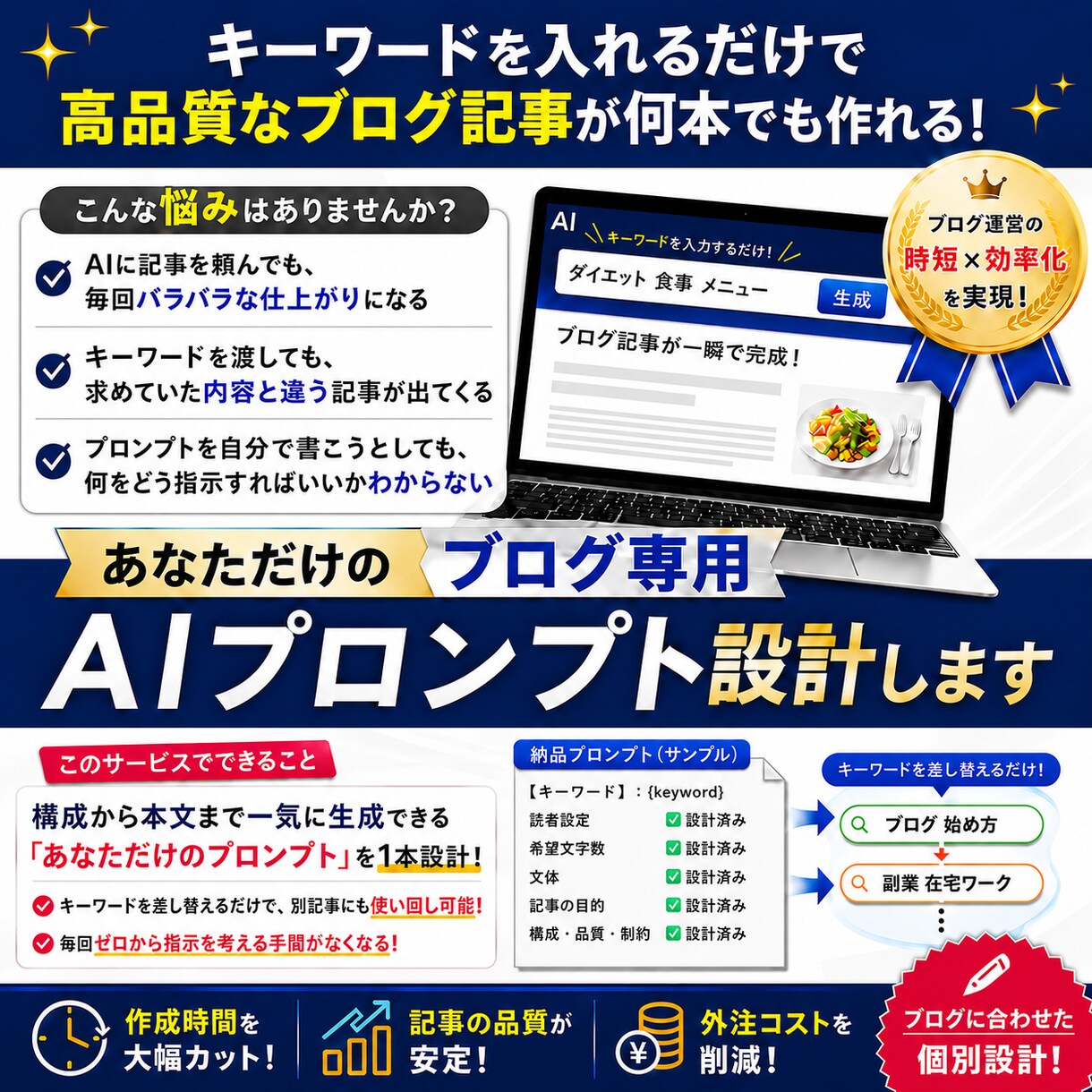 ブログ記事が丸ごと完成するプロンプトを設計します キーワードを入れるだけ。ブログ記事が丸ごと完成します！ イメージ1