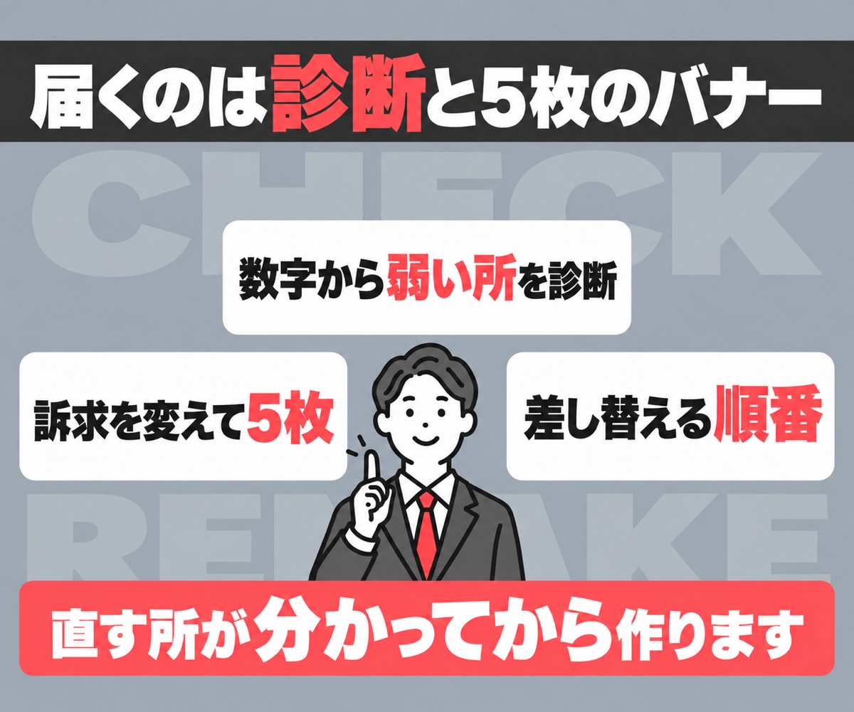 Meta広告のバナーを診断して作り直します 広告の数字から弱い所を見つけて5枚作り直す イメージ2