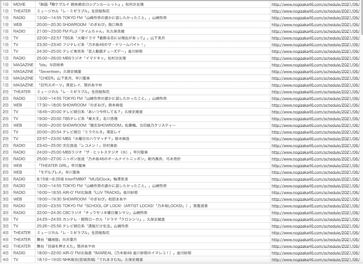 データ収集承ります お客様の欲しいデータを収集し、リスト化してお渡しします。 イメージ2