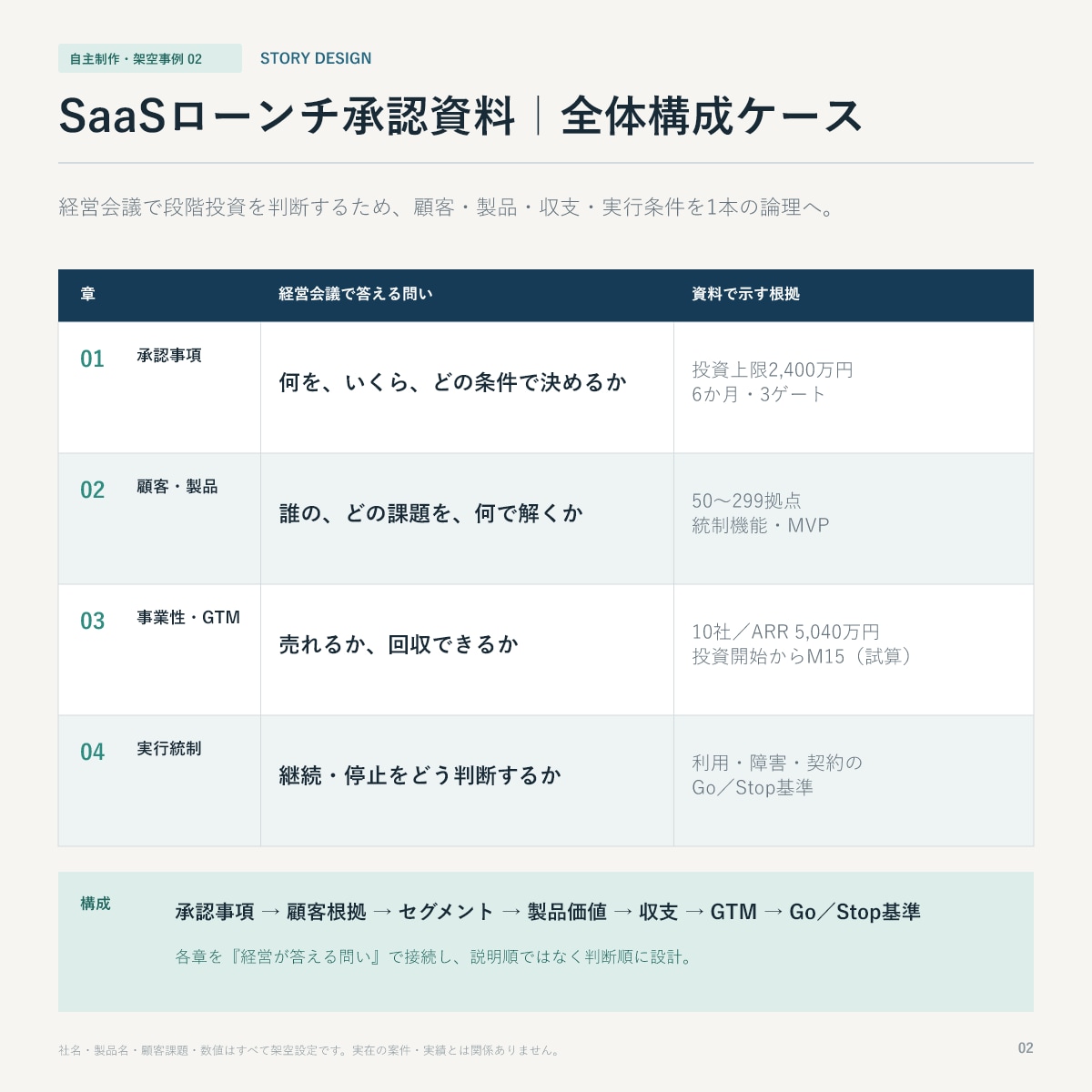 IT・SaaSの営業資料を構成から改善します 実務4年以上｜重要ページを構成・訴求・図解から改善 イメージ3