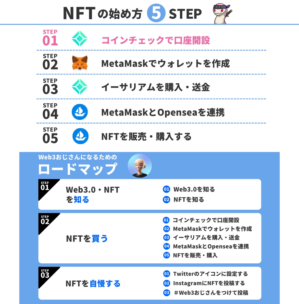 デザイナーがあなたのブログの記事内バナーを作ります CV率がUPする記事内バナーを丁寧にお作りします。 イメージ5