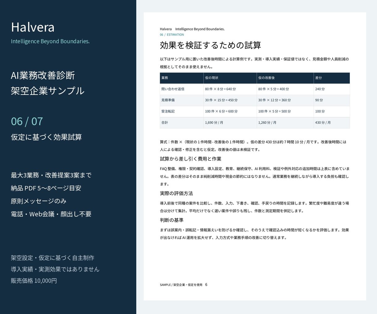 AIで改善できる業務と進め方を診断しますます AI導入の優先順位と準備事項を明確に イメージ6