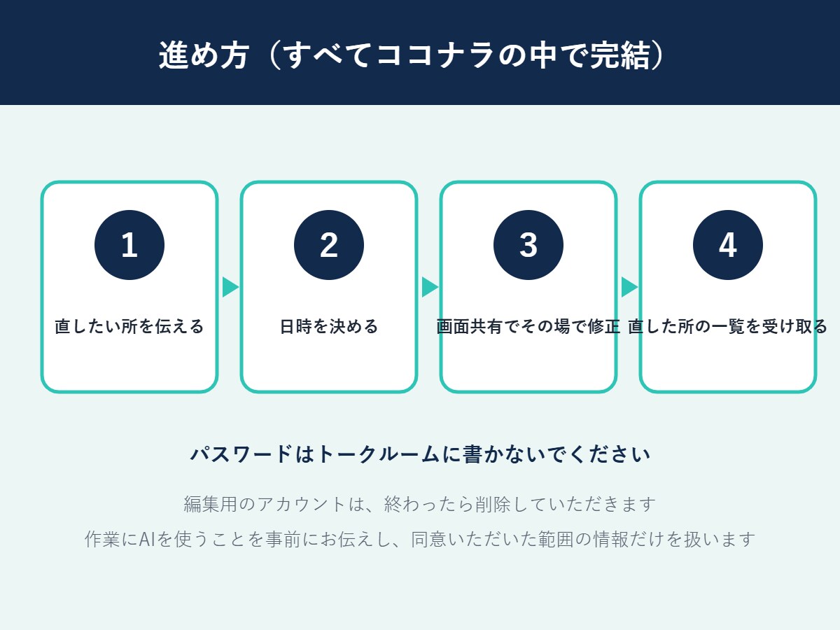 ホームページを画面を見ながらその場で直します ビデオチャットで一緒に確認。待ち時間なしで修正 イメージ3