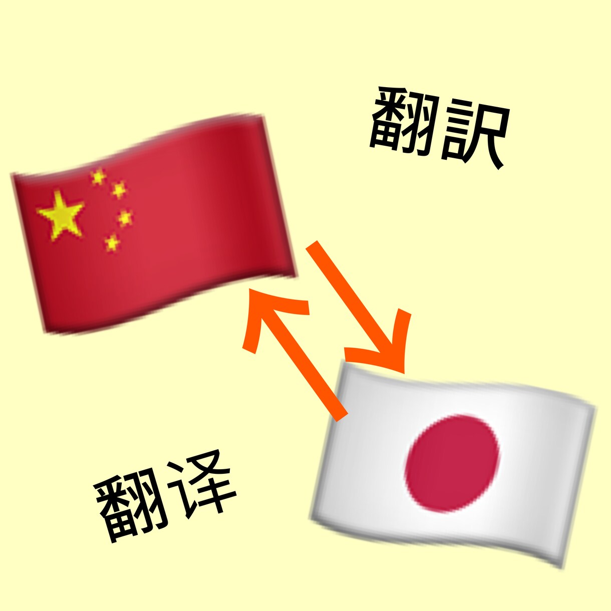 日常的な中国語の翻訳を行います 店頭広告の翻訳、学校の課題などお気軽にお声掛けください。 イメージ1