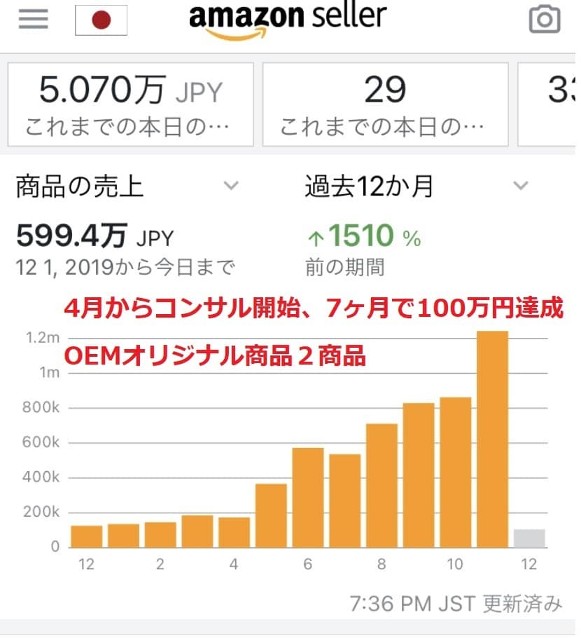ECのプロが売上UPに貢献★2週間コンサルします amazon 楽天 ヤフー コンサル♪集客  SEO 相談◎ イメージ10