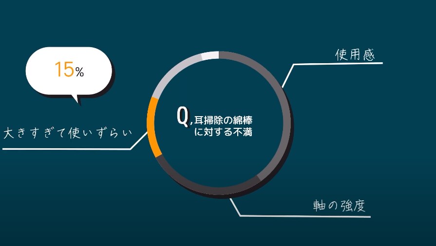 サービス紹介・PR動画作成します 相談・見積もり無料なのでまずはお気軽にコメントしてください！ イメージ8