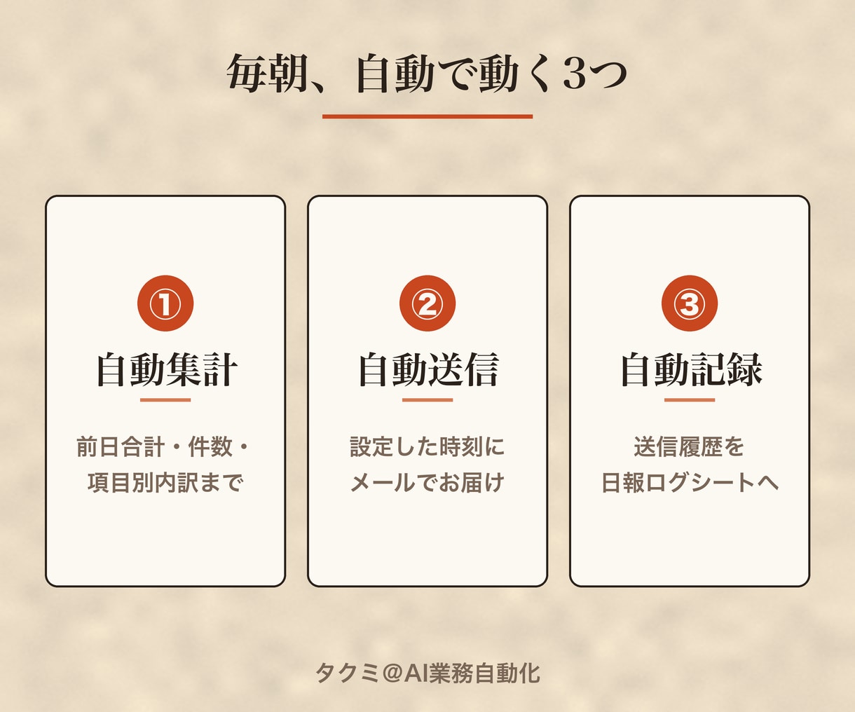 売上を毎朝自動集計してメール通知するスプシ渡します 売上を貼るだけ、毎朝決まった時間に日報が届く イメージ3