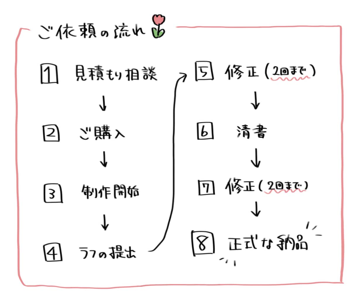 みずみずしく、柔らかい雰囲気のイラストを描きます SNSアイコン、配信用、MVサムネイルなどお任せください！ イメージ10