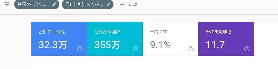 初心者でも検索されやすい記事の書き方を出品します アフィリエイトサイトを8年間運営していて得たノウハウです。 イメージ1