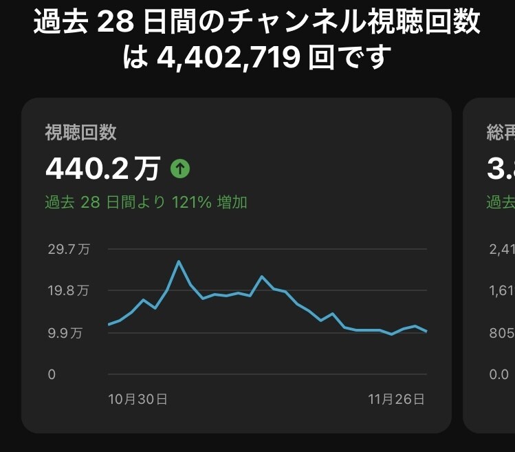 Twitch×YouTubeコンサルします 配信続けても視聴者は増えません努力の仕方間違ってませんか？ イメージ1