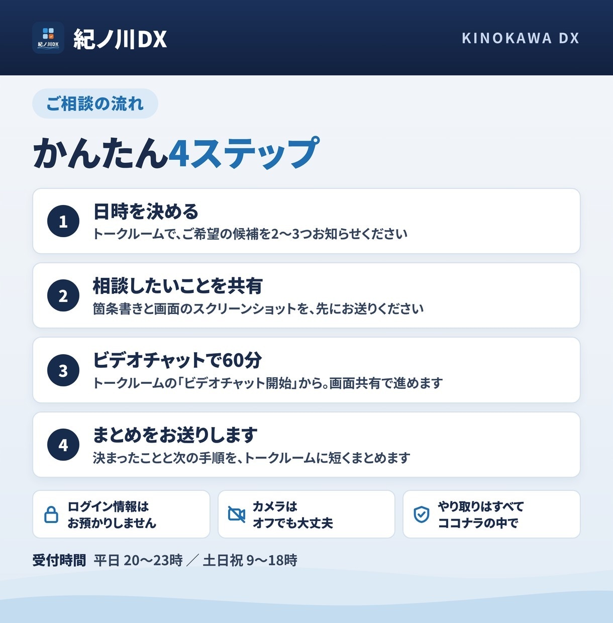 kintoneのご相談に60分ビデオでお応えします 現役の社内IT管理者が、画面を見ながら一緒に整理します イメージ3