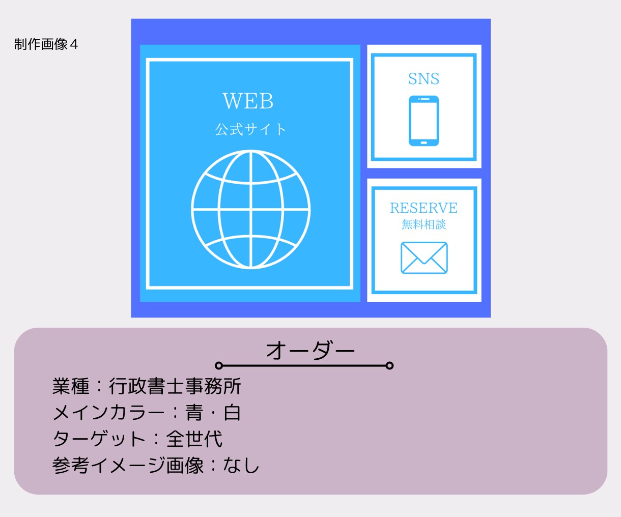 集客に繋がるLINEリッチメニュー作成します 見やすく目をひくデザインで集客UPのお手伝い！ イメージ6